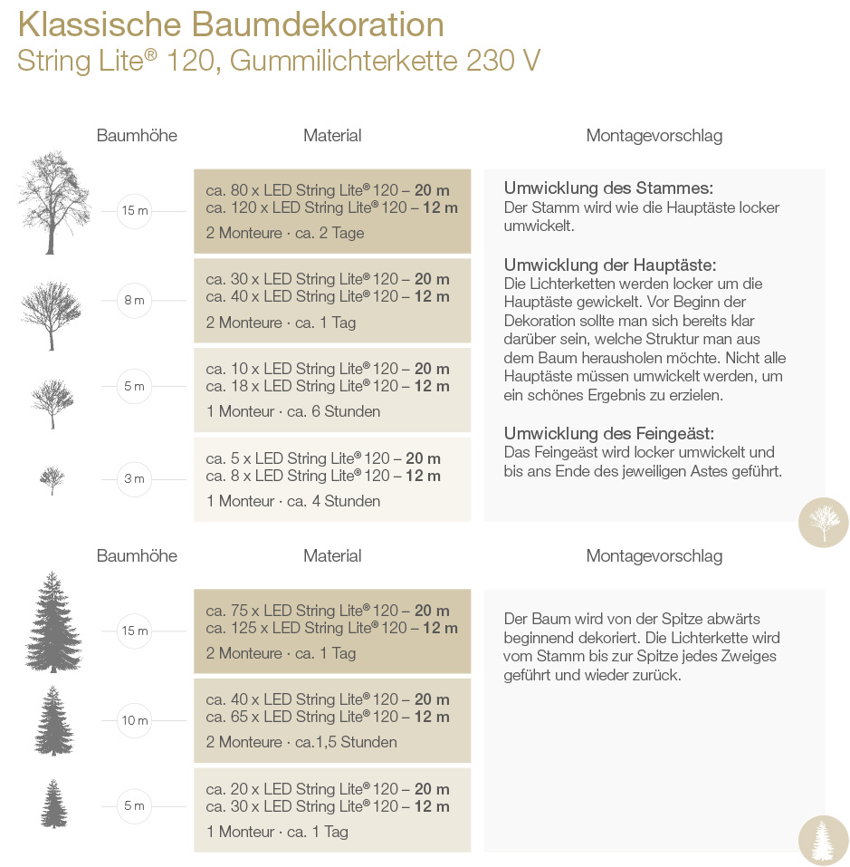Wie viele Lichterketten benötige ich für meine Baumbeleuchtung?